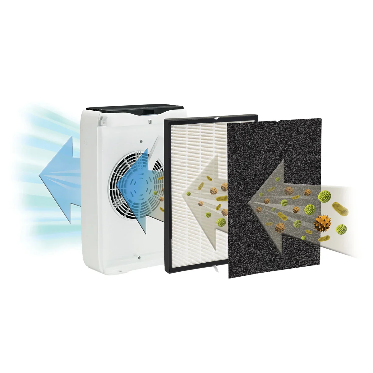 GermGuardian - Purificateur d'air à filtre HEPA 3-en-1 - Image 3